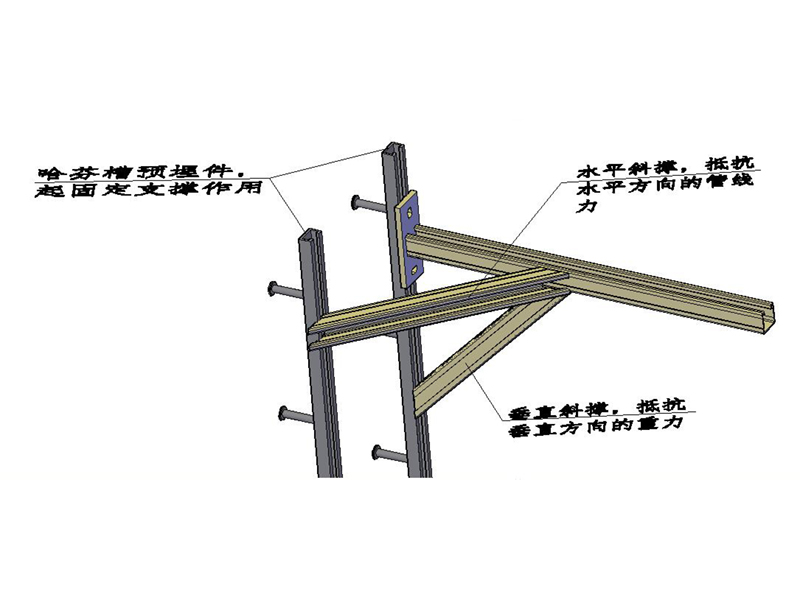 單（dān）邊固定式抗震支吊架