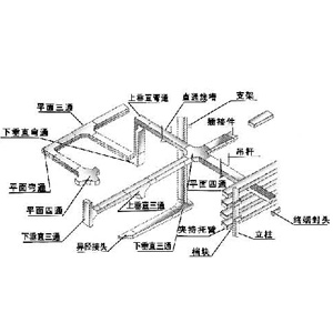 鋁合金（jīn）槽式電纜橋（qiáo）架空（kōng）間布置