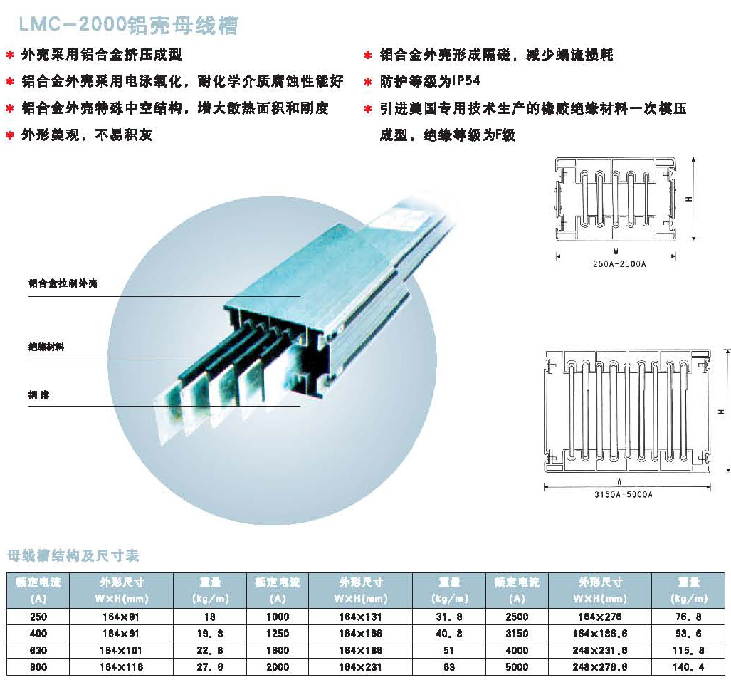 LMC-2000鋁殼母線槽
